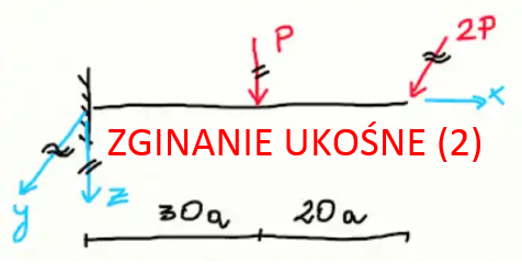 Zginanie ukośne 2