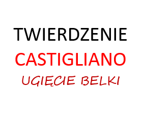 twierdzenie castigliano ugięcie belki