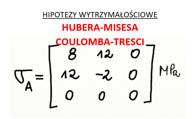 Hipotezy wytrzymałościowe 2