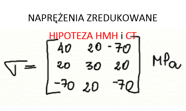Hipotezy wytrzymałościowe 3