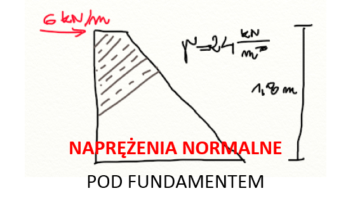 Naprężenia normalne pod fundamentem