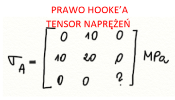 Prawo Hooke'a 2