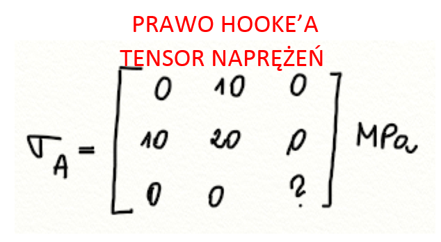 Prawo Hooke'a 2