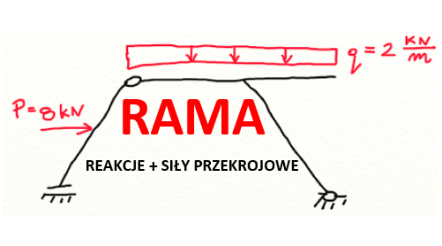 Rama