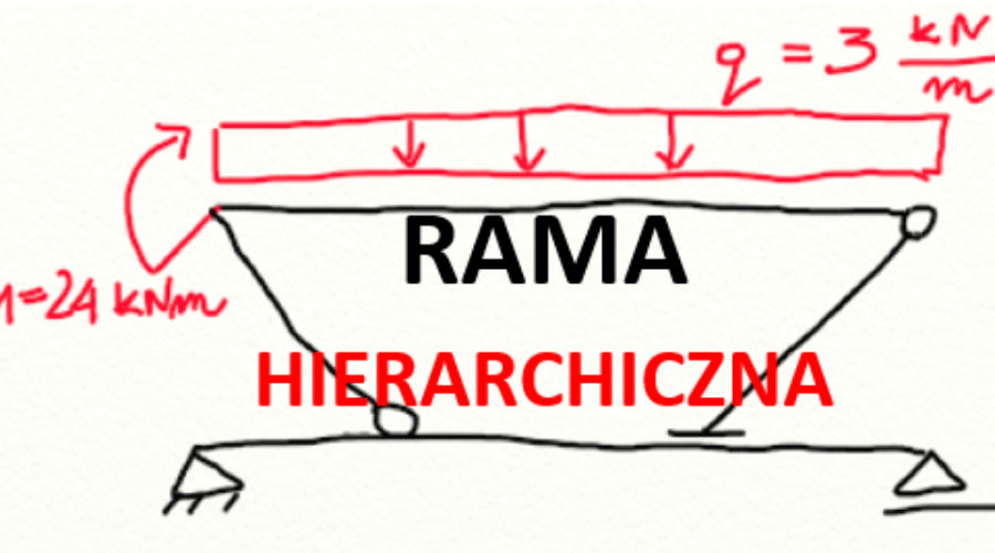 Rama hierarchiczna