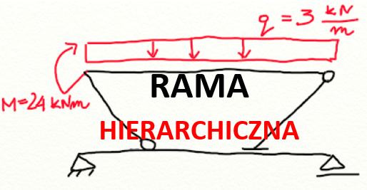 Rama hierarchiczna