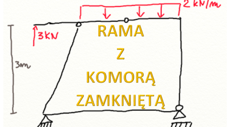 Rama z komorą zamkniętą
