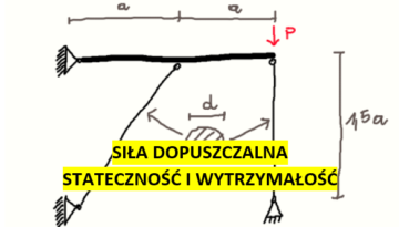 Układ prętowo-belkowy