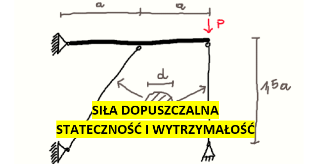 Układ prętowo-belkowy
