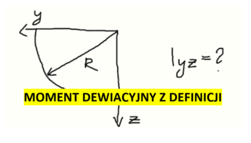 Moment dewiacyjny