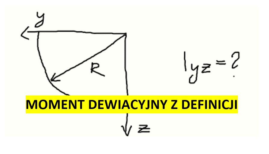 Moment dewiacyjny