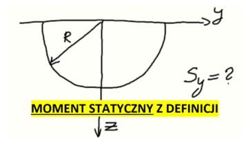 Moment statyczny