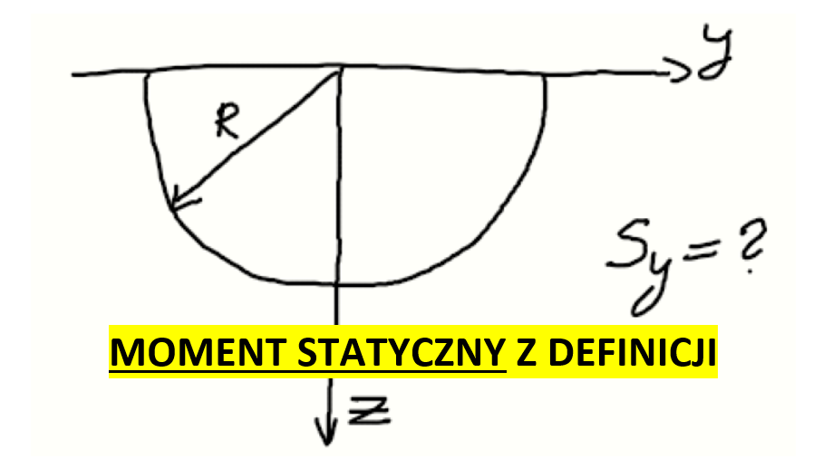 Moment statyczny