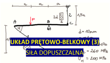 Układ prętowo-belkowy (3)