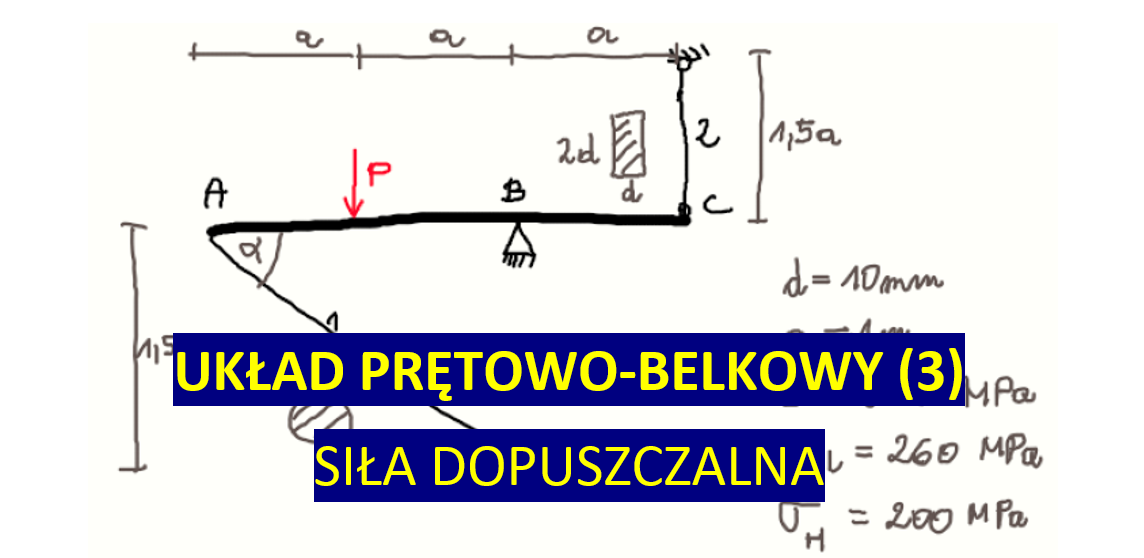 Układ prętowo-belkowy (3)