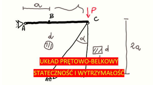Układ prętowo-belkowy2