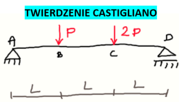 twierdzenie castigliano 2