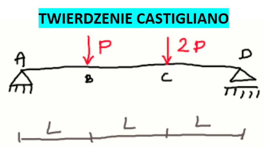twierdzenie castigliano 2