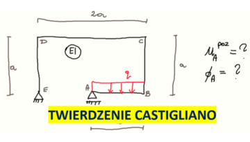 twierdzenie castigliano 3