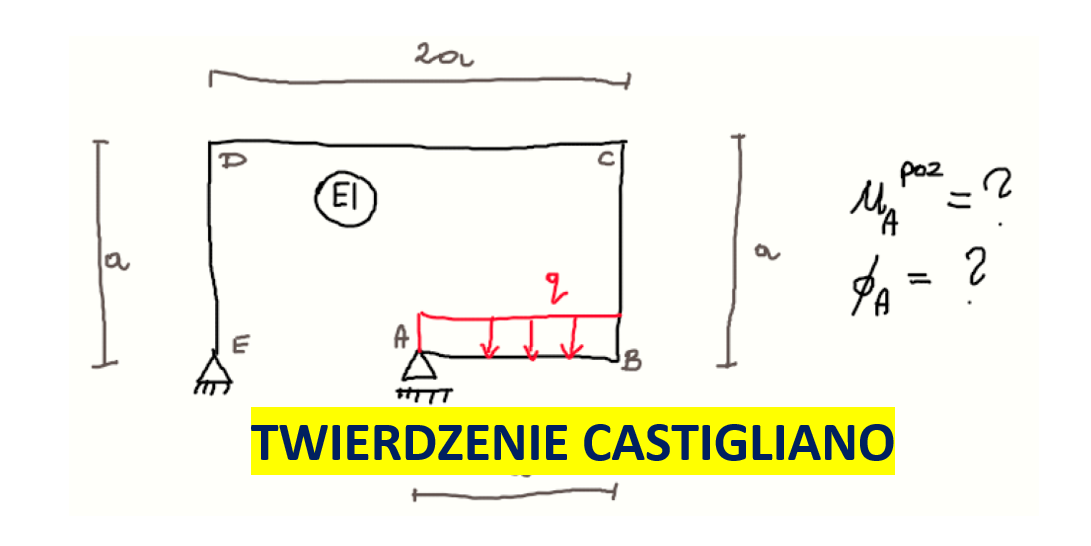 twierdzenie castigliano 3