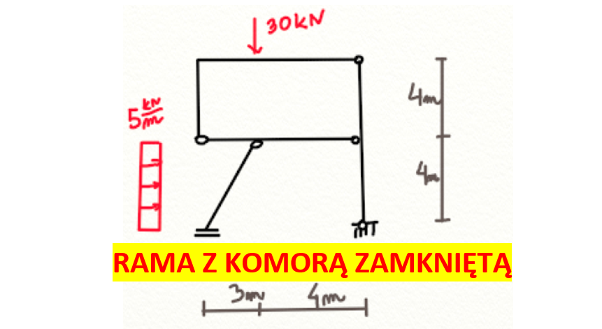 Rama z komorą zamkniętą