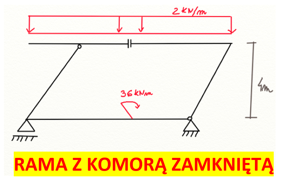 Rama z komorą zamkniętą3