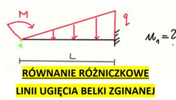 Równanie różniczkowe linii ugięcia belki