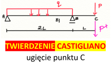 twierdzenie castigliano 4