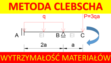 Metoda Clebscha