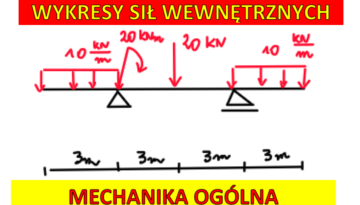 Mechanika ogólna