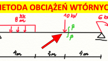 metoda obciążeń wtórnych3
